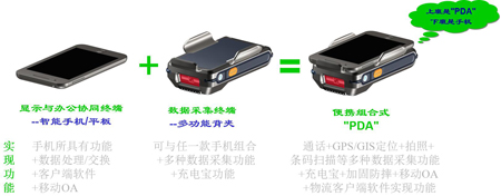 移动物流信息化创新米兰体育（中国）一站式服务平台 --让智能手机轻松变成所需PDA
